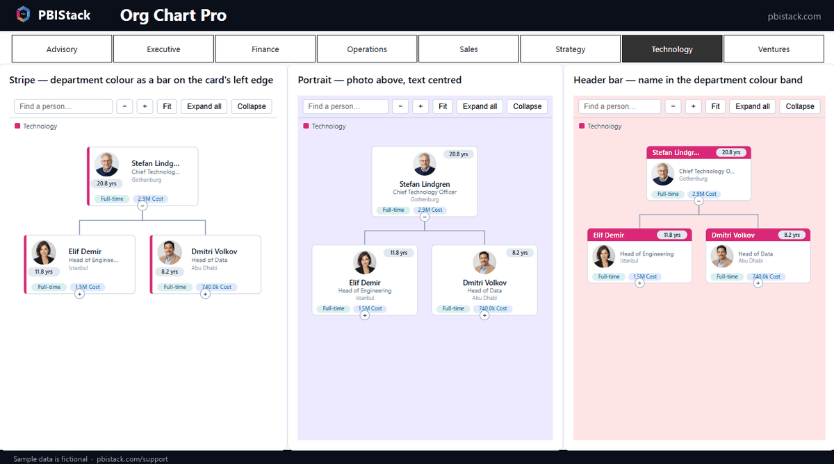 Three org chart visuals side by side using different card designs and canvas colours: compact text cards on white, photo cards on violet, and header-bar cards on rose.
