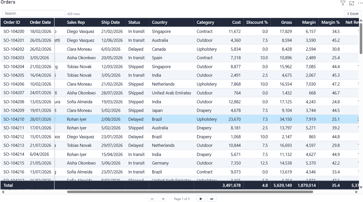 Pro Table showing 18 columns of order data with the first two columns frozen while the table scrolls sideways, and a dark sticky totals row along the bottom.