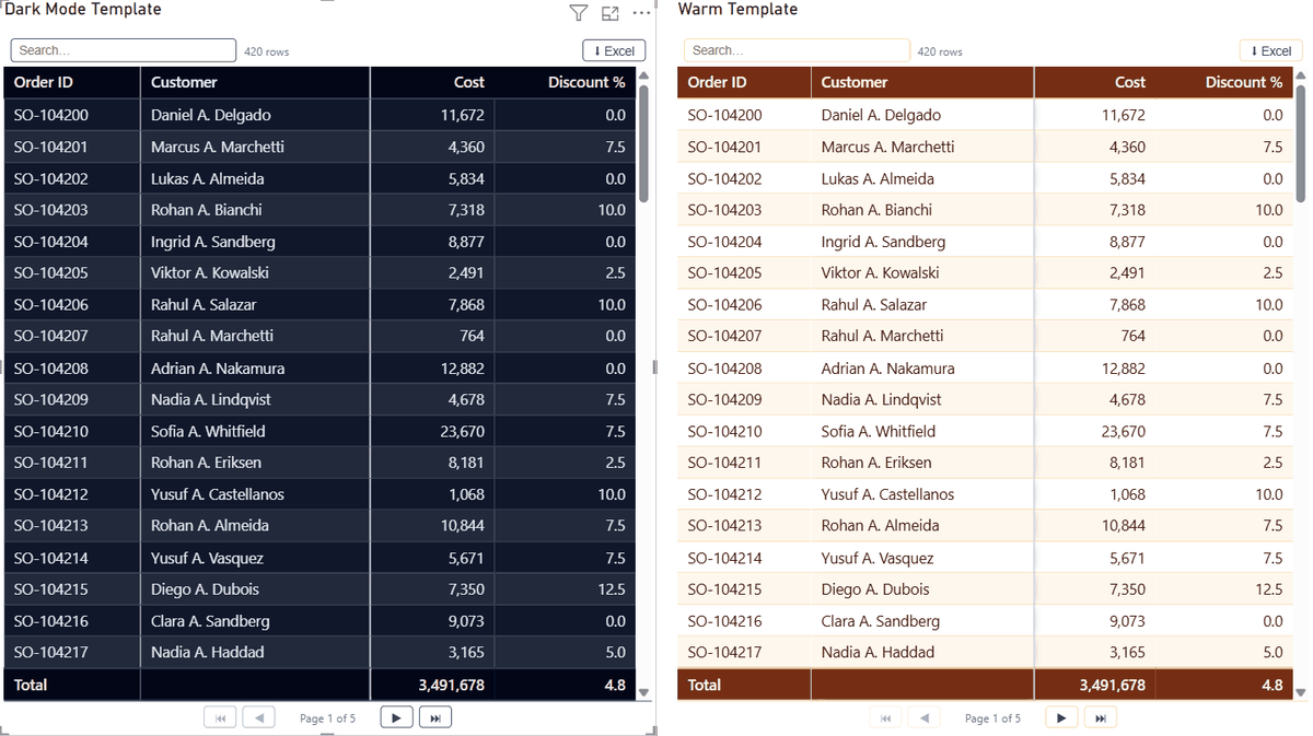 Two Pro Table visuals side by side on one report page, one using the dark Night preset and one using a light coloured-header preset.
