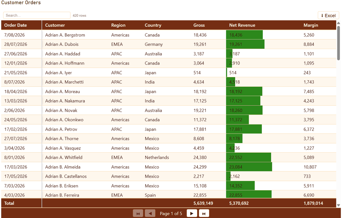 Pro Table with data bars filling a revenue column and whole rows highlighted where the status column reads Delayed.